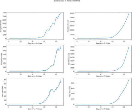 Figure 3: