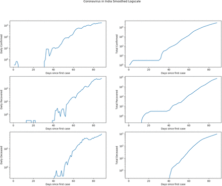 Figure 4: