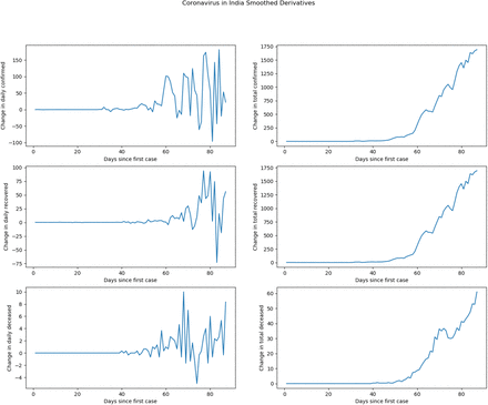 Figure 5: