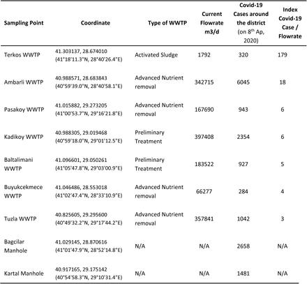 Table 2.