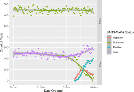 Figure 1: