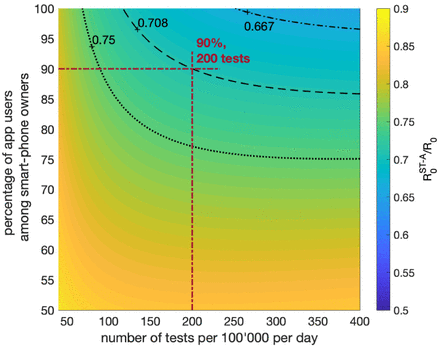 Fig. S 6.