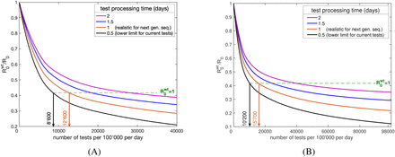 Fig. S 3.