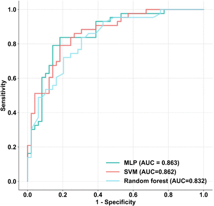 Extended Data Fig. 4.