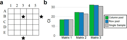 Figure 2: