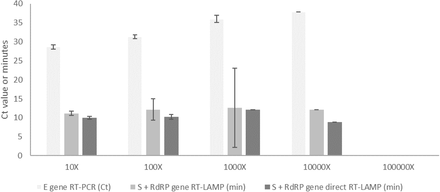 Figure 5: