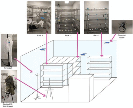 Figure 1: