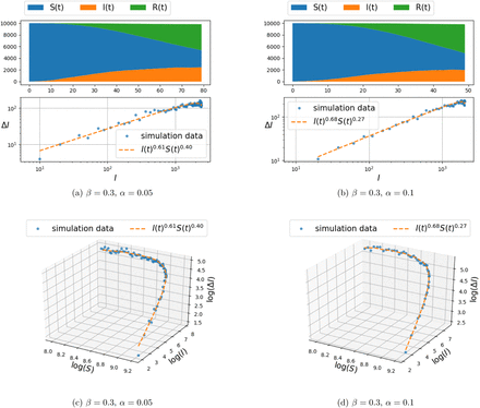 Fig. 3: