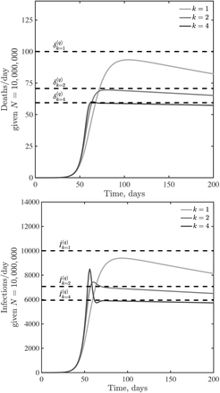 Fig. 1: