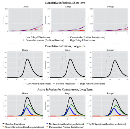 Figure 3: