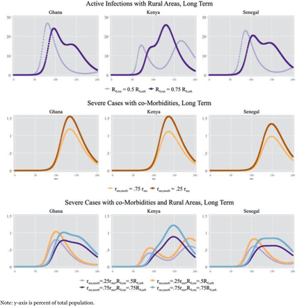 Figure 4: