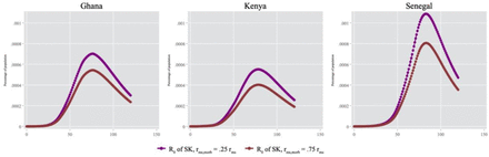 Figure 5: