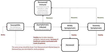 Figure 1: