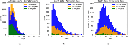 Figure 4: