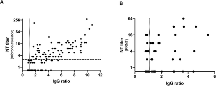 Supplementary figure 2: