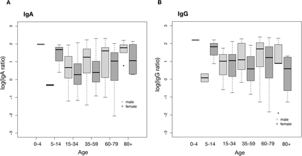 Supplementary figure 3: