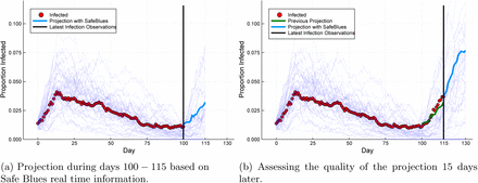 Figure 1: