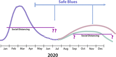 Figure 2: