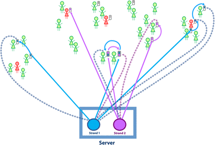 Figure 3: