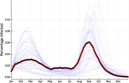 Figure 4: