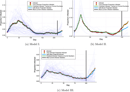 Figure 5: