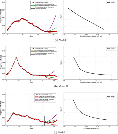 Figure 6: