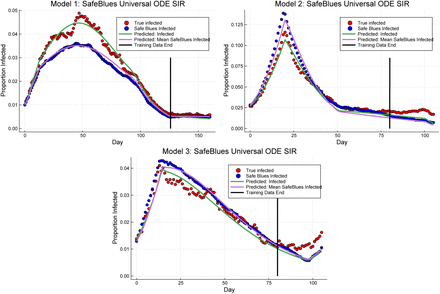 Figure 7: