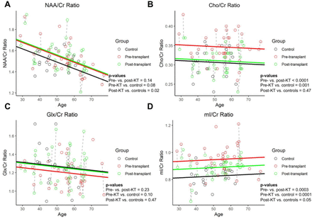 Figure 2: