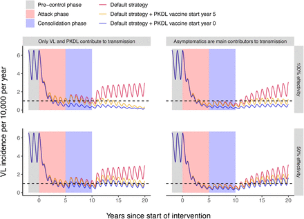 Fig 3.