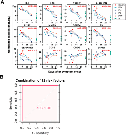 Fig. 7.