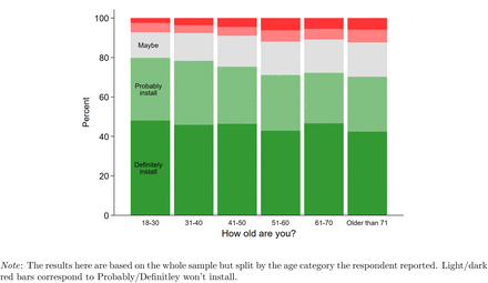 Figure 10: