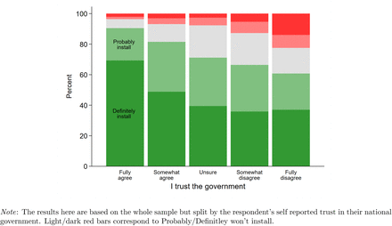 Figure 11: