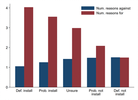 Figure 12: