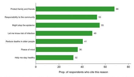 Figure 13: