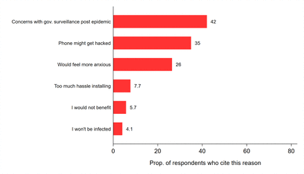 Figure 14: