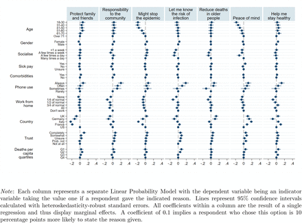 Figure 17: