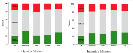 Figure 18: