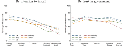 Figure 20: