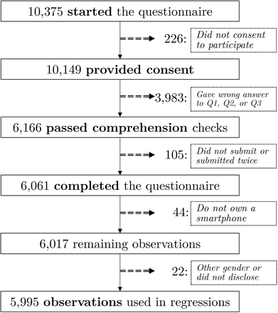 Figure 3: