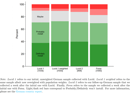 Figure 4: