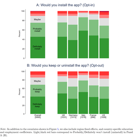 Figure 6: