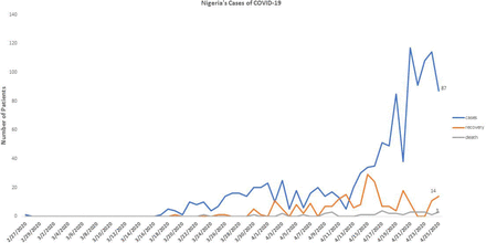 Figure 2: