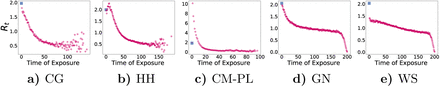 Fig. 6: