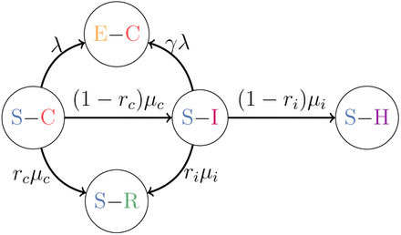 Fig. 9: