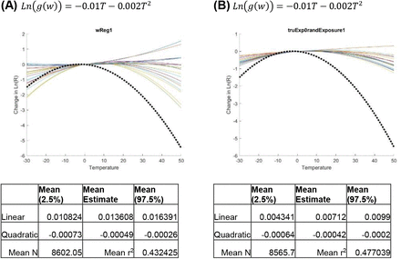 Figure S10: