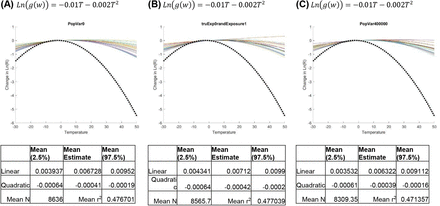 Figure S11: