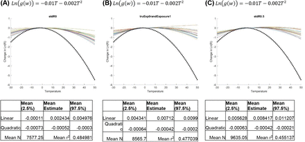 Figure S12: