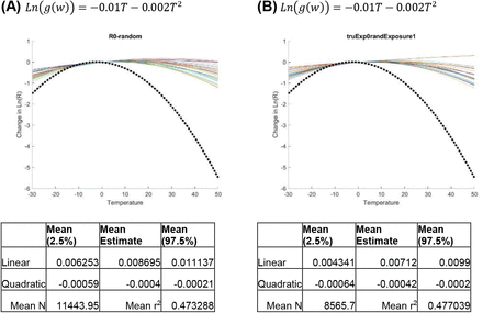 Figure S13: