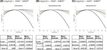 Figure S14: