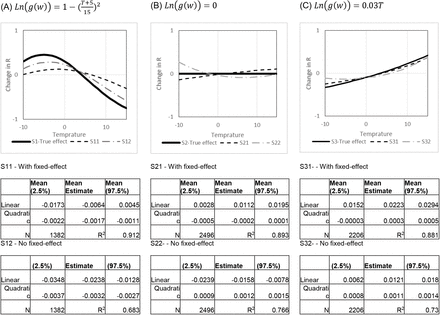 Figure S13: